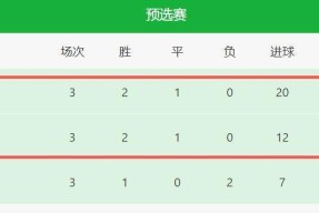 爱游戏下载-赛后亚洲杯焦点战；塞维利亚完成扳平良机；更衣室稳定；数据层面出现新趋势的简单介绍